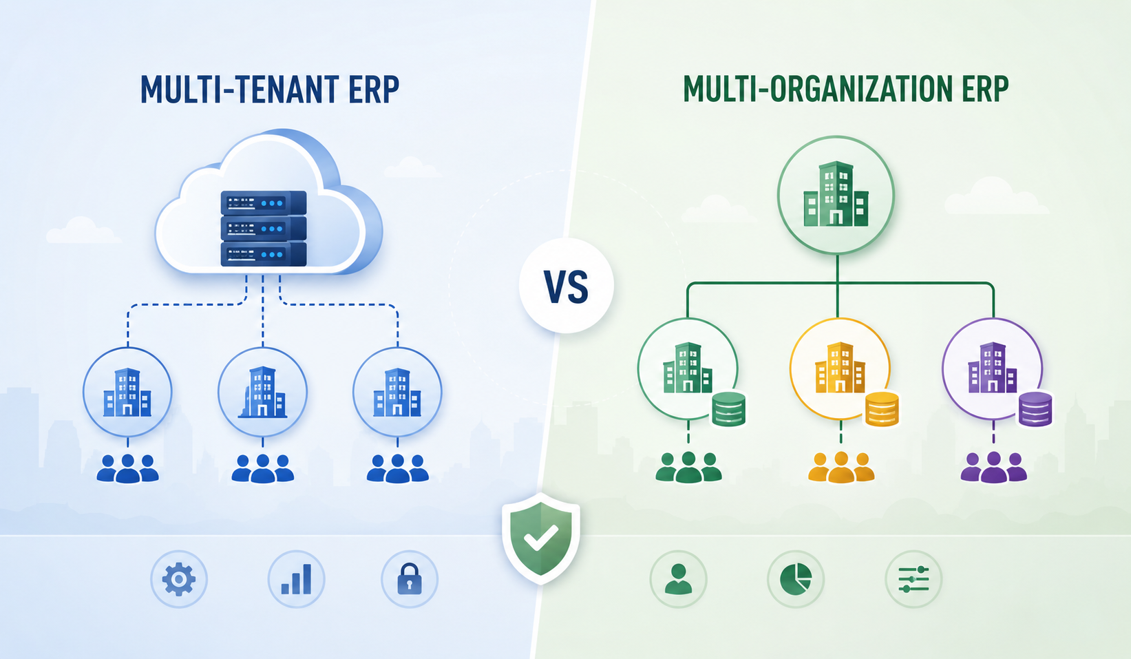 Multi-Tenant vs Multi-Organization ERP: What Buyers Should Know
